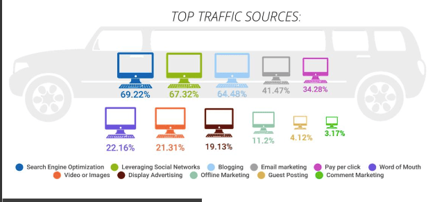 Top web traffic sources