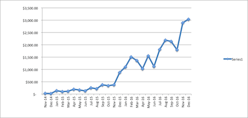 My Amazon Associates Earnings